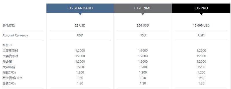 LIRUNEX 交易产品