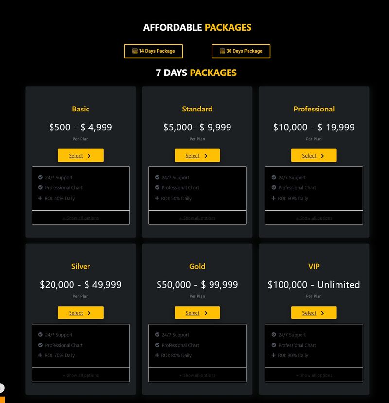 Elitecore capital 账户类型