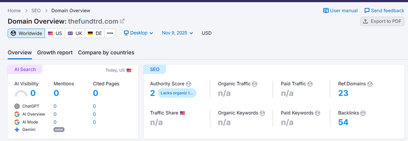 Semrush Organic Search Traffic Data Query Result