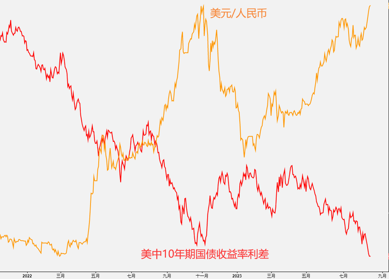 人民币1