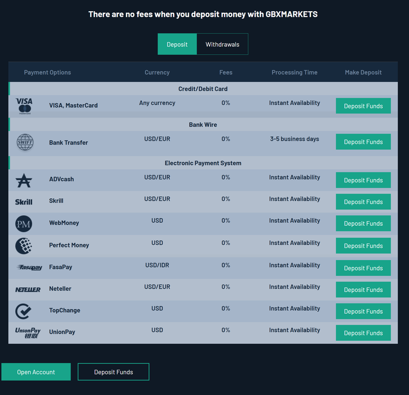 deposits and withdrawals
