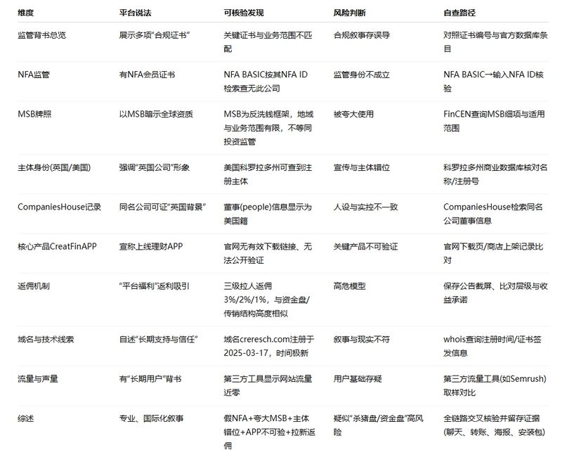 要点证据对照表