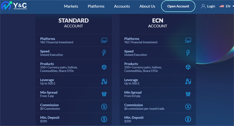 Y&C Financial Investment