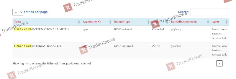 Información de la SVGFSA sobre Forex Club