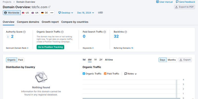 tdcfx.com semrush