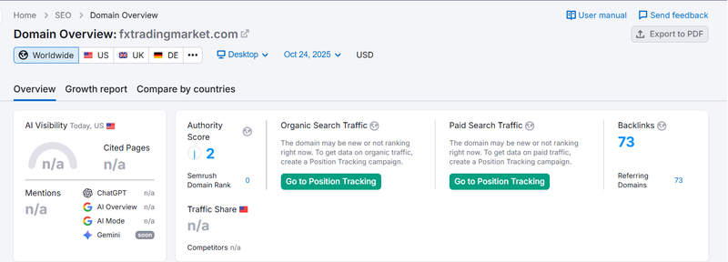 Semrush自然搜索流量數據查詢結果