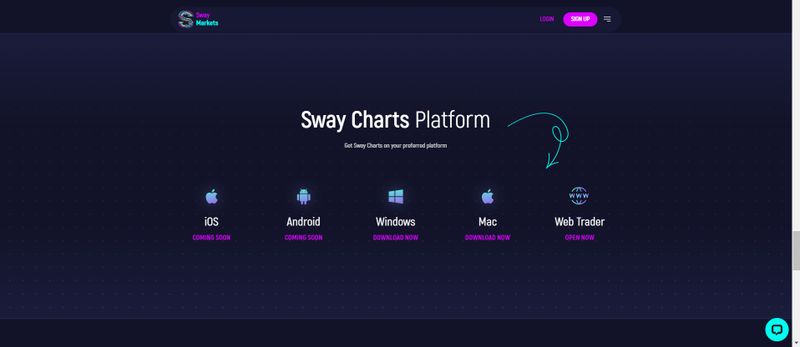 Sway Markets Trading Software