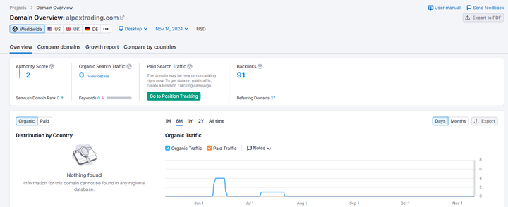 alpextrading.semrush