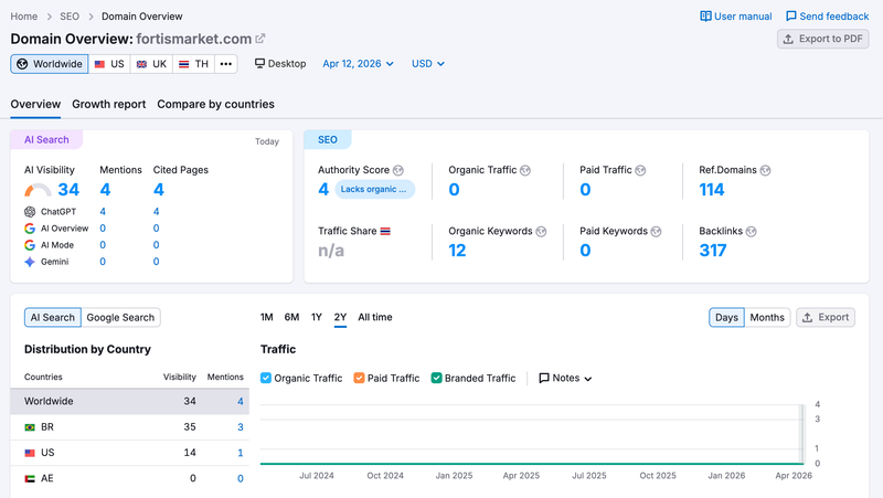 semrush
