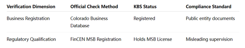 TraderKnows Dual Verification Table on Regulation and Registration