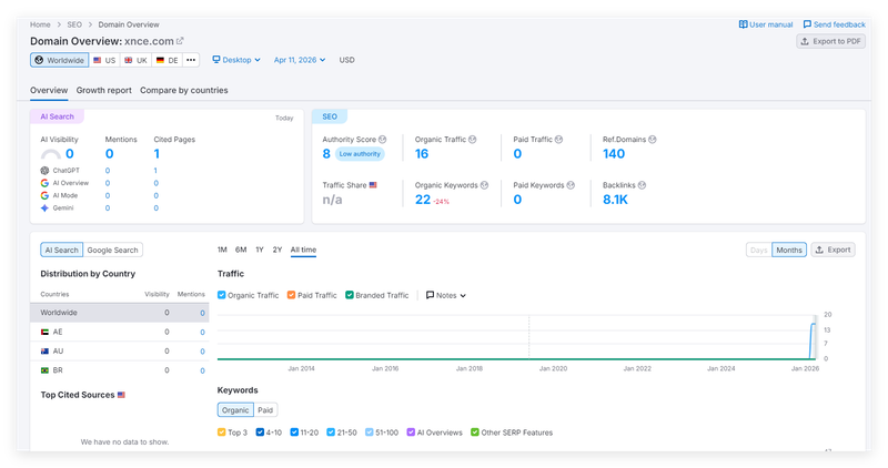 semrush