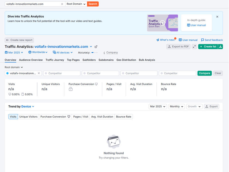 Semrush自然搜索流量数据查询结果