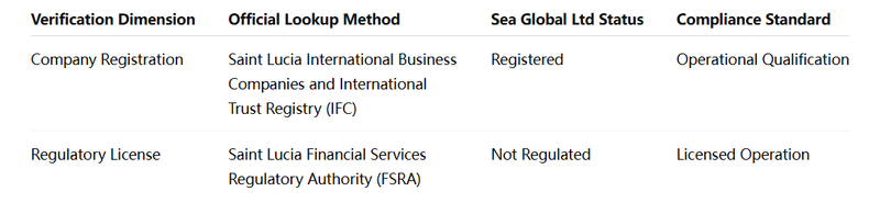 TraderKnows regulatory registration dual verification form