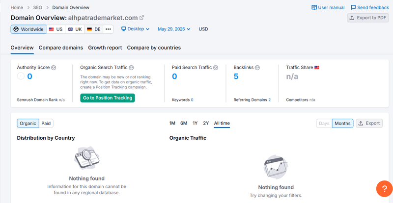 Semrush自然搜索流量数据查询结果