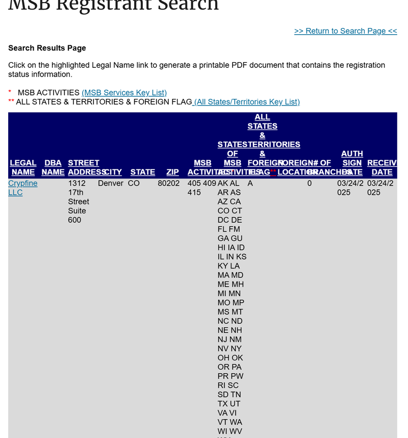 FinCEN