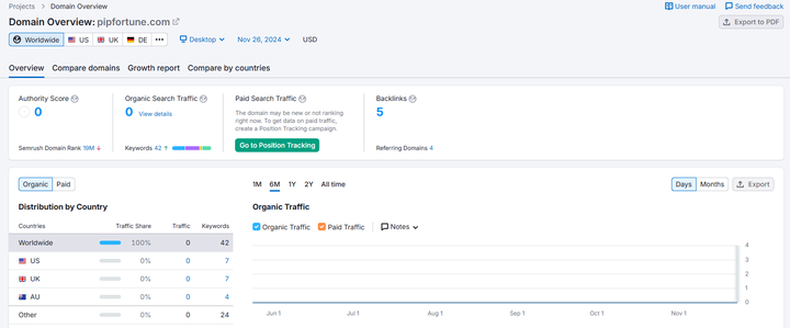semrush