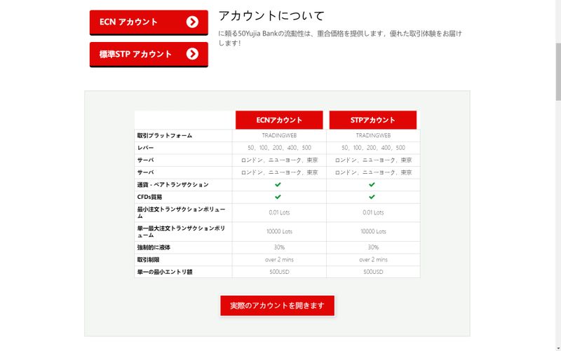 Weastar Global Markets Ltdの口座タイプ