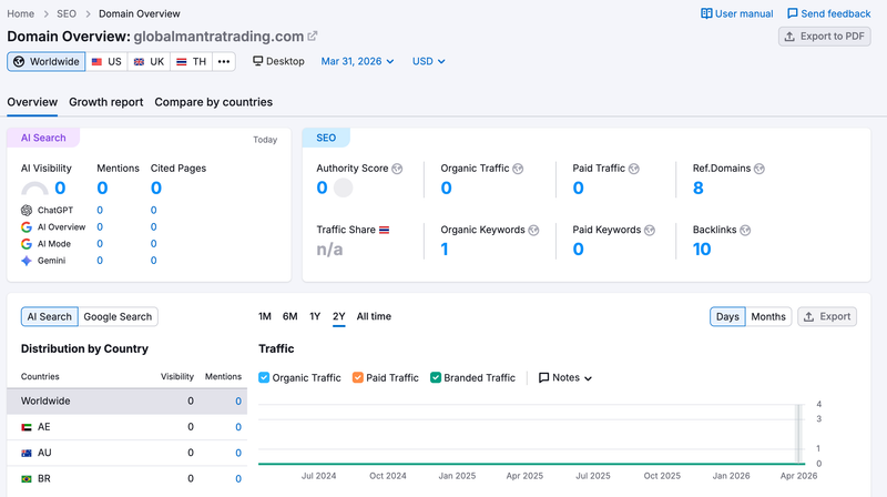 semrush