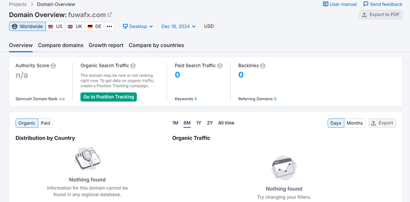 fuwafx.com semrush