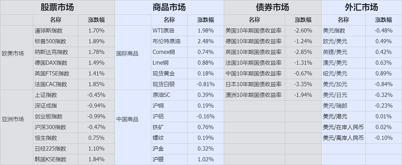 收盘