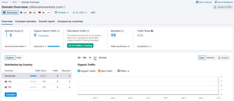 Website Traffic