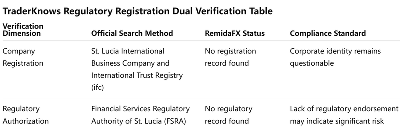 dual verification table