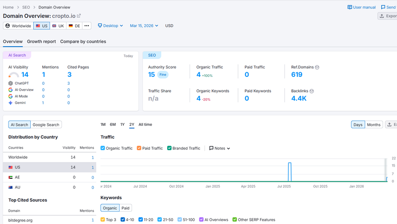 semrush