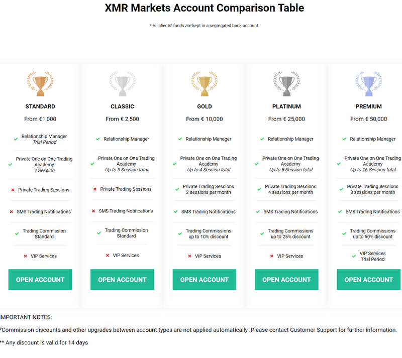 XMR Markets提供的账户类型