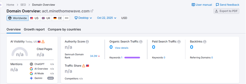 ผลการค้นหาการเข้าชมตามธรรมชาติจาก Semrush