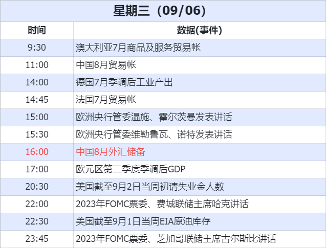 数据