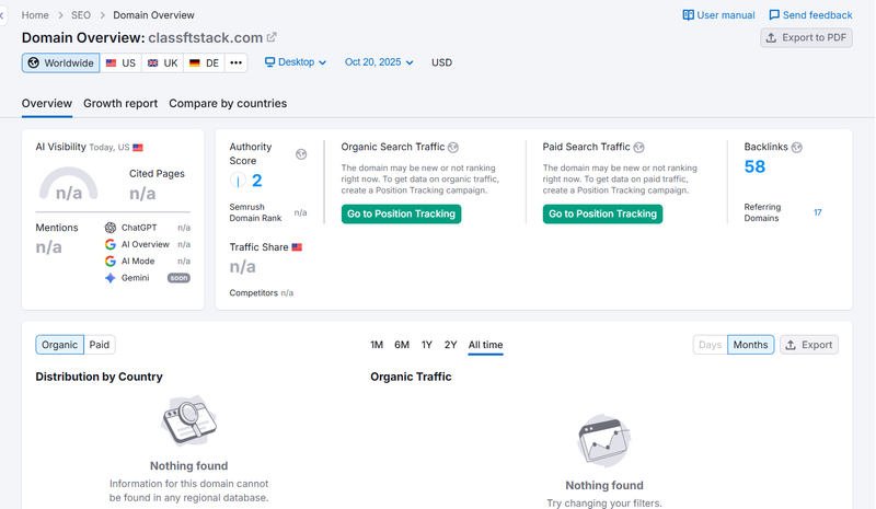 Semrush自然搜索流量数据查询结果