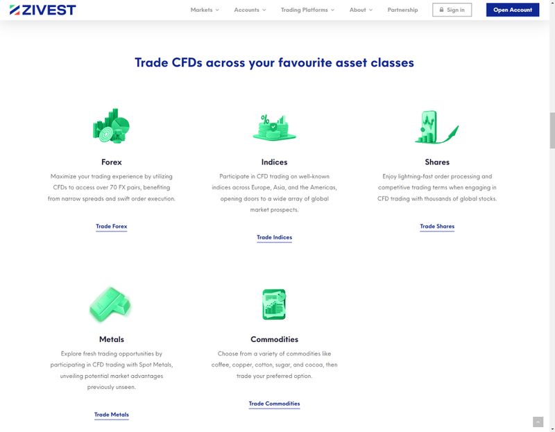 Zivest's Trading Instruments