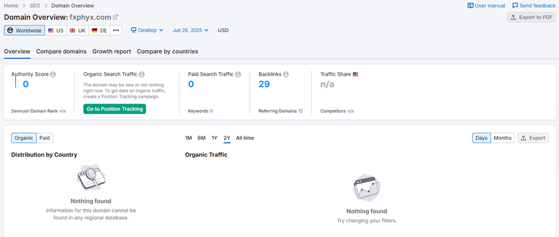 Semrush