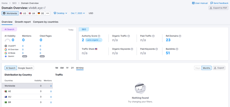 semrush