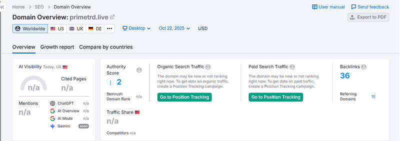 Semrush自然搜索流量数据查询结果