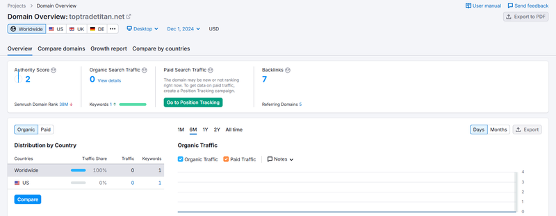 Simplex auto trades