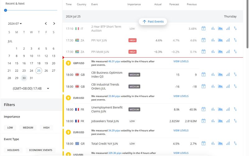 TMGM Real-Time Economic Calendar