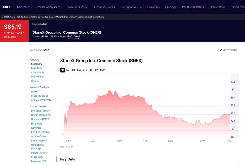 โค้ดหุ้นของ StoneX Group Inc.