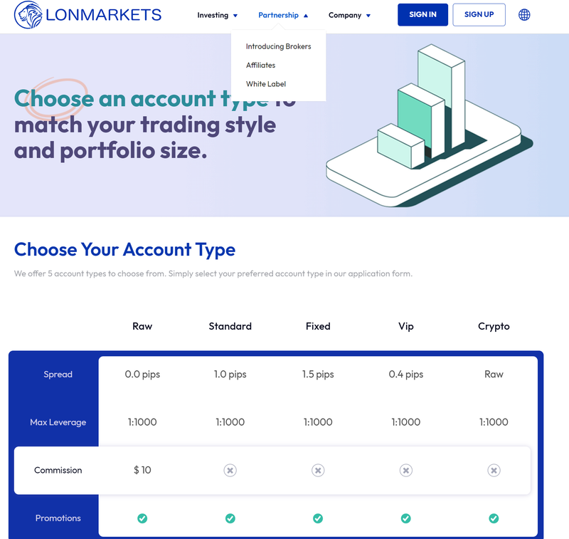 LONMARKETS