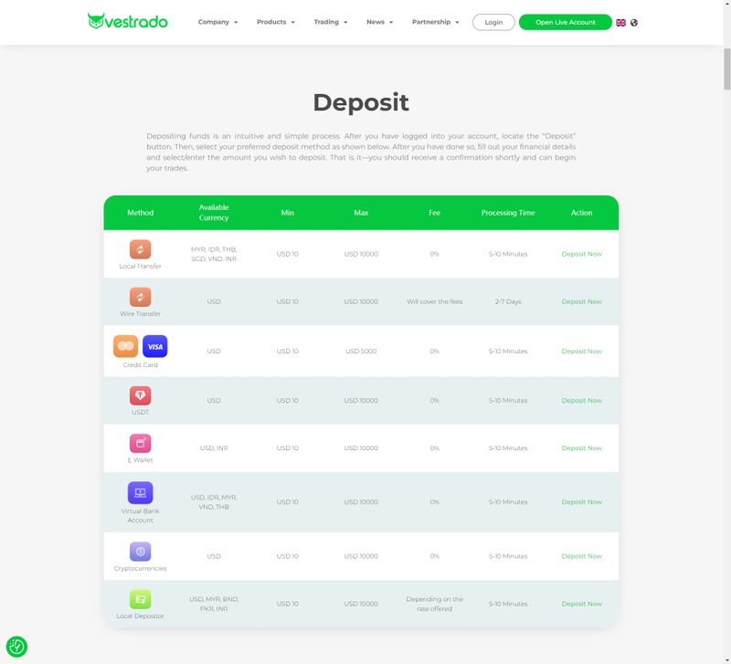 vestrado's deposit methods