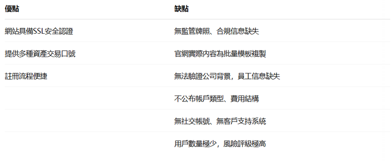 優缺點對比