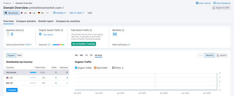 Semrush自然搜索流量数据