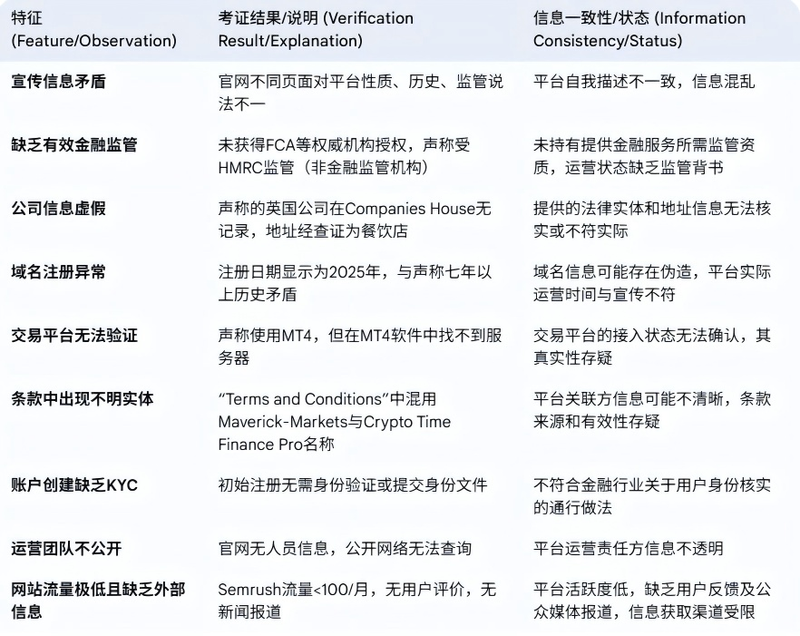 特征分析与信息一致性考量