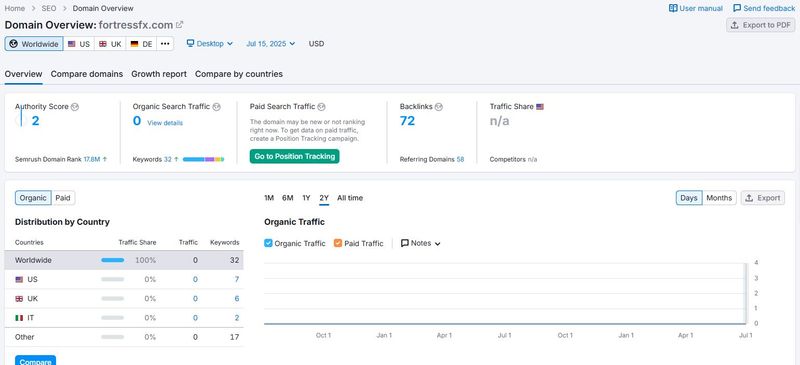 Website Traffic