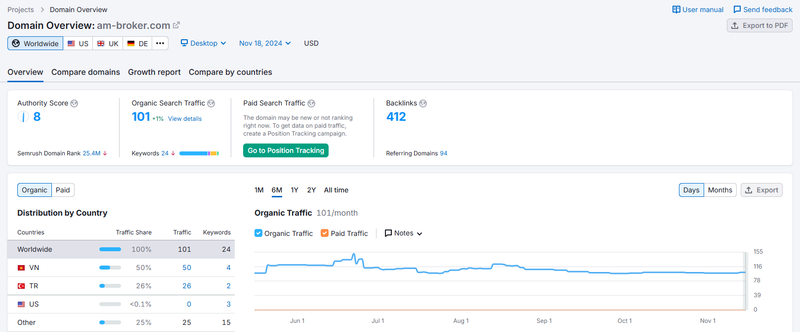 am-broker.semrush