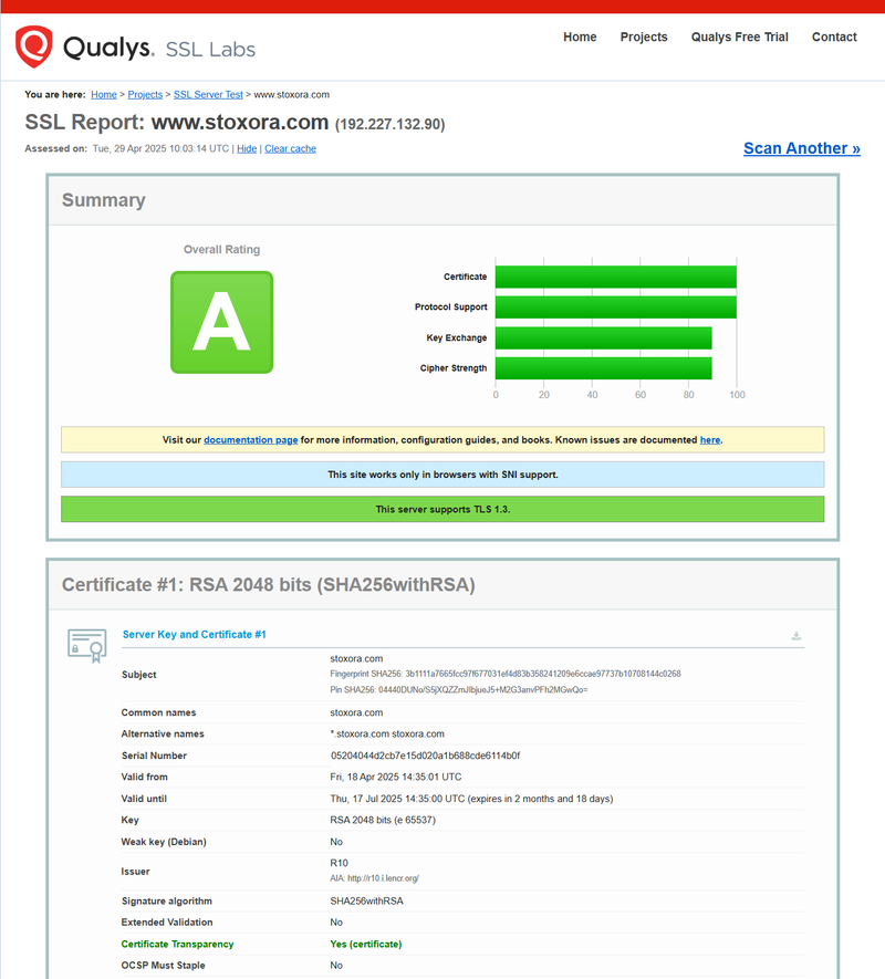 SSL сертификат