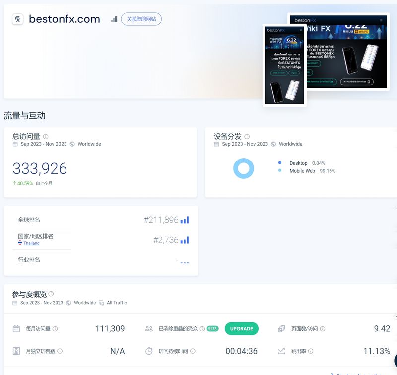 BestonFX的网站流量