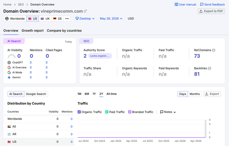 semrush