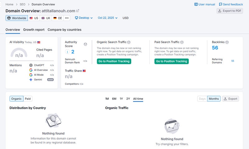 ผลการค้นหาข้อมูลการเข้าชมธรรมชาติ Semrush