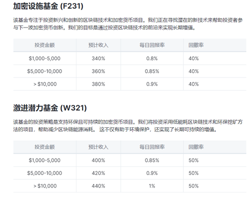 产品2
